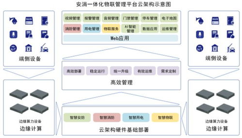 藍色星際 以技術(shù)驅(qū)動創(chuàng)新，鑄就顯著產(chǎn)品優(yōu)勢，引領(lǐng)網(wǎng)絡(luò)技術(shù)服務(wù)新篇章