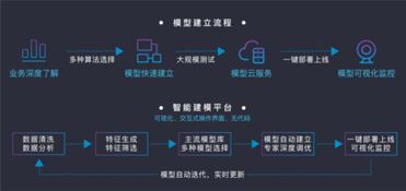 排列科技 以金融科技創(chuàng)新引擎驅(qū)動(dòng)產(chǎn)業(yè)升級(jí) 榮膺浙江省創(chuàng)新企業(yè)百強(qiáng)