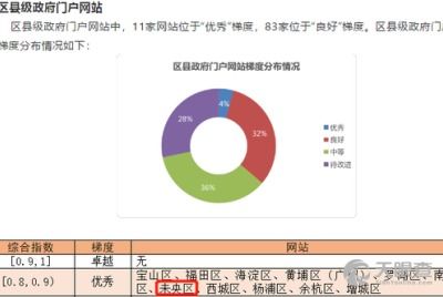 計(jì)算機(jī)軟件研發(fā) 核心技術(shù)驅(qū)動(dòng)下的產(chǎn)業(yè)升級(jí)與評(píng)測(cè)保障